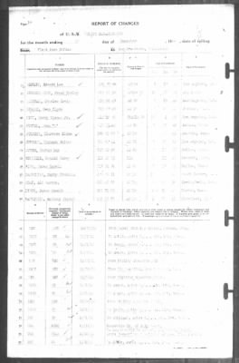 Thumbnail for Report of Changes > 31-Dec-1942