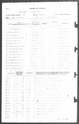 Thumbnail for Report of Changes > 31-Dec-1942