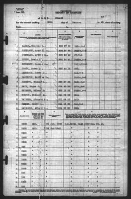 Thumbnail for Report of Changes > 25-Jan-1943