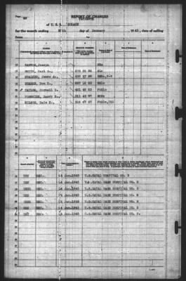 Thumbnail for Report of Changes > 25-Jan-1943