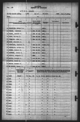 Thumbnail for Report of Changes > 28-Jan-1943