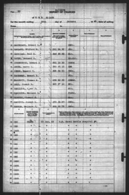 Thumbnail for Report of Changes > 28-Jan-1943