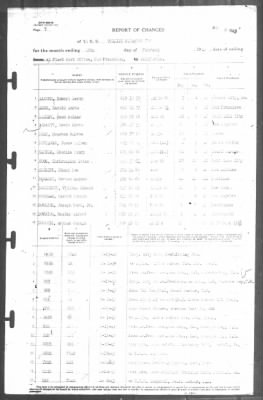 Thumbnail for Report of Changes > 28-Feb-1943