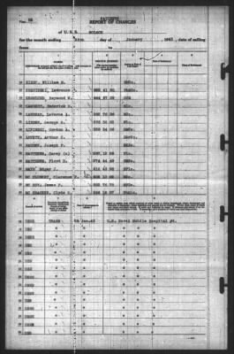 Thumbnail for Report of Changes > 28-Jan-1943