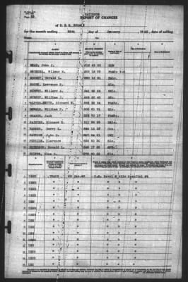 Thumbnail for Report of Changes > 28-Jan-1943