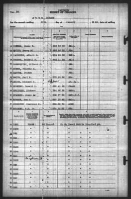 Thumbnail for Report of Changes > 28-Jan-1943