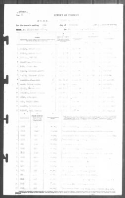 Thumbnail for Report of Changes > 28-Feb-1943