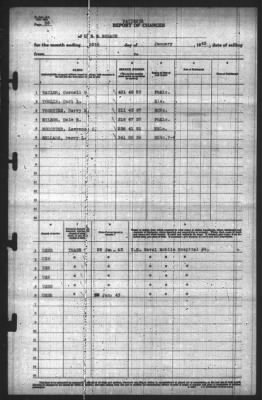 Thumbnail for Report of Changes > 28-Jan-1943