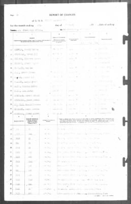 Thumbnail for Report of Changes > 28-Feb-1943