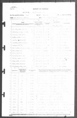 Thumbnail for Report of Changes > 28-Feb-1943