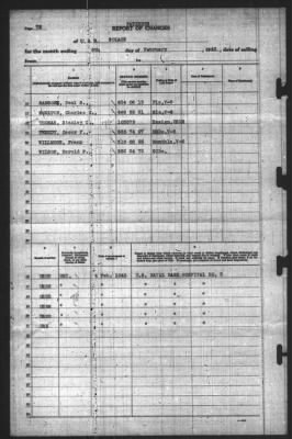 Thumbnail for Report of Changes > 5-Feb-1943