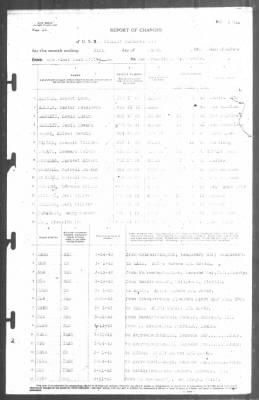 Thumbnail for Report of Changes > 31-Mar-1943