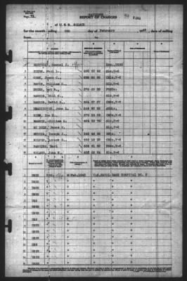 Thumbnail for Report of Changes > 5-Feb-1943