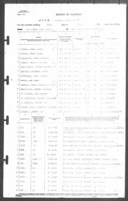 Thumbnail for Report of Changes > 31-Mar-1943