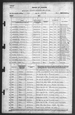 Thumbnail for Report of Changes > 31-Oct-1941