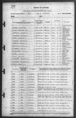 Thumbnail for Report of Changes > 30-Nov-1941