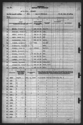 Thumbnail for Report of Changes > 8-Feb-1943