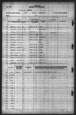 Thumbnail for Report of Changes > 8-Feb-1943