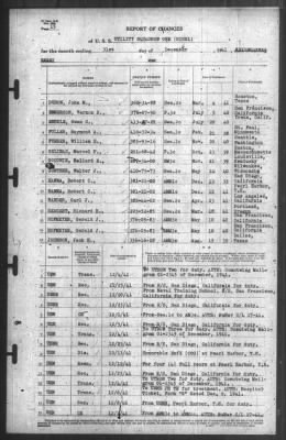 Thumbnail for Report of Changes > 31-Dec-1941