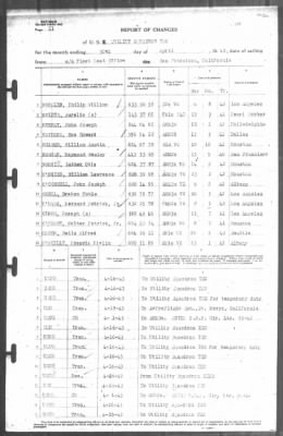 Thumbnail for Report of Changes > 30-Apr-1943