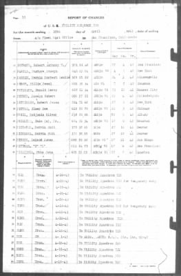 Thumbnail for Report of Changes > 30-Apr-1943