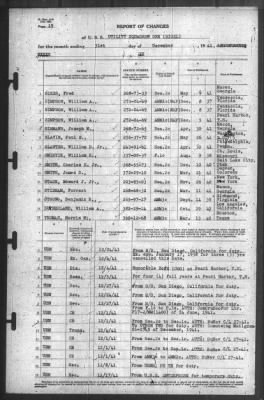 Thumbnail for Report of Changes > 31-Dec-1941