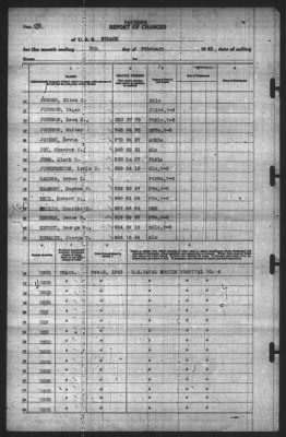 Thumbnail for Report of Changes > 8-Feb-1943