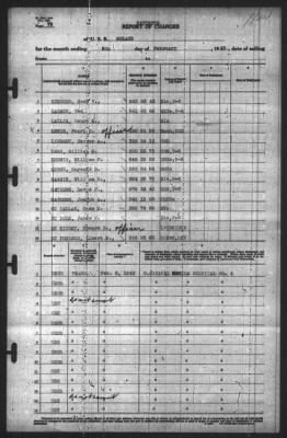 Thumbnail for Report of Changes > 8-Feb-1943