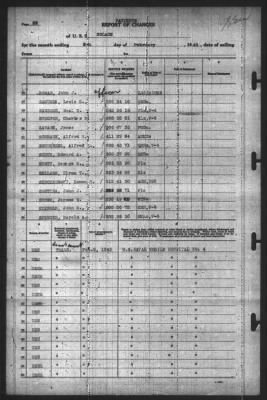 Thumbnail for Report of Changes > 8-Feb-1943