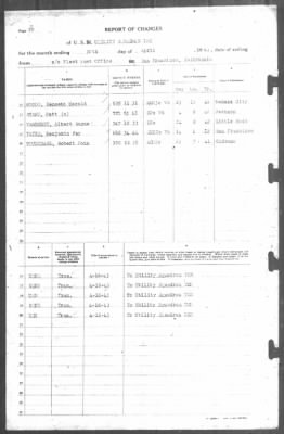 Thumbnail for Report of Changes > 30-Apr-1943