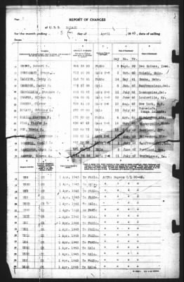 Thumbnail for Report of Changes > 5-Apr-1943