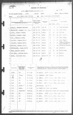 Thumbnail for Report of Changes > 30-Apr-1943