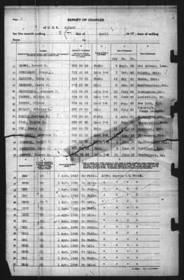 Thumbnail for Report of Changes > 5-Apr-1943