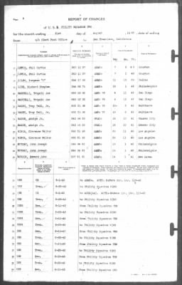 Thumbnail for Report of Changes > 31-Aug-1943