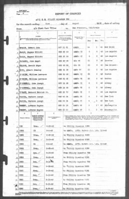 Thumbnail for Report of Changes > 31-Aug-1943