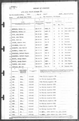 Thumbnail for Report of Changes > 31-Aug-1943