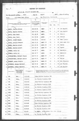 Thumbnail for Report of Changes > 31-Aug-1943