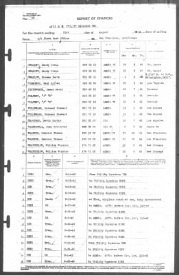 Thumbnail for Report of Changes > 31-Aug-1943