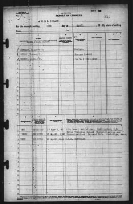 Thumbnail for Report of Changes > 18-Apr-1943