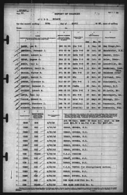 Thumbnail for Report of Changes > 30-Apr-1943