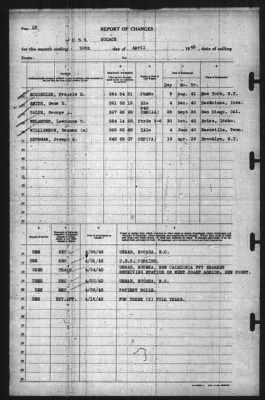 Thumbnail for Report of Changes > 30-Apr-1943