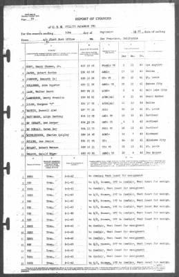 Thumbnail for Report of Changes > 30-Sep-1943