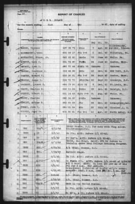 Thumbnail for Report of Changes > 31-May-1943