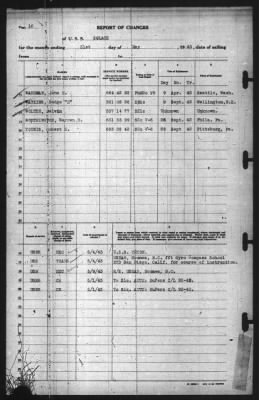 Thumbnail for Report of Changes > 31-May-1943