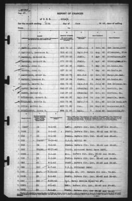 Thumbnail for Report of Changes > 30-Jun-1943