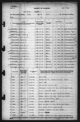 Thumbnail for Report of Changes > 30-Jun-1943