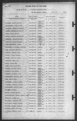 Thumbnail for Muster Rolls > 30-Jun-1942