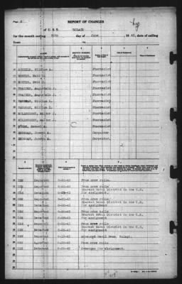 Thumbnail for Report of Changes > 30-Jun-1943