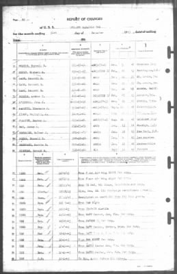 Thumbnail for Report of Changes > 31-Dec-1943