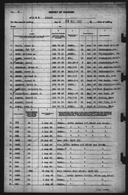 Thumbnail for Report of Changes > 29-Aug-1943